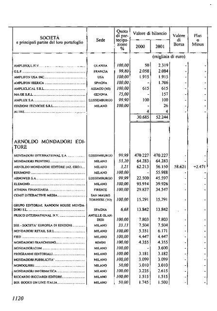 2002 - Archivio Storico Vincenzo Maranghi