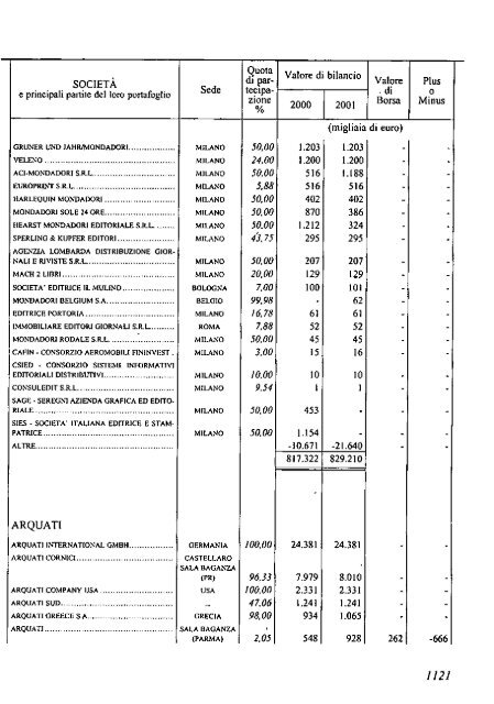 2002 - Archivio Storico Vincenzo Maranghi