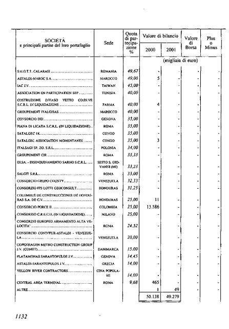 2002 - Archivio Storico Vincenzo Maranghi