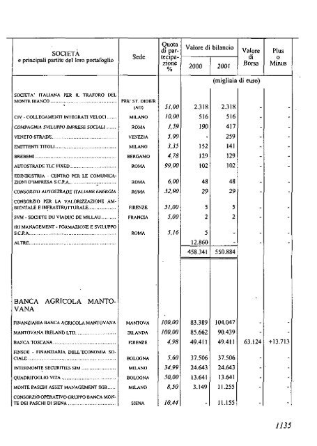 2002 - Archivio Storico Vincenzo Maranghi