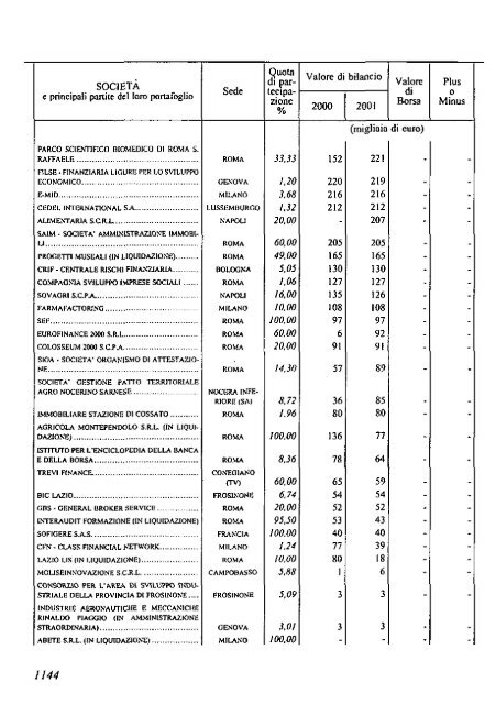 2002 - Archivio Storico Vincenzo Maranghi