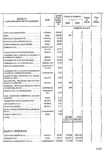 2002 - Archivio Storico Vincenzo Maranghi