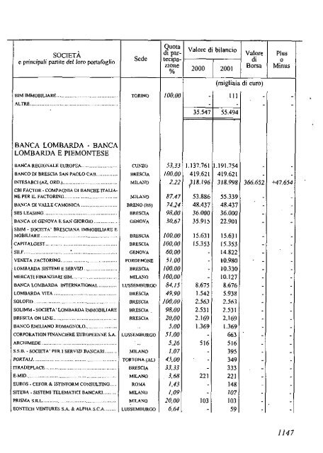 2002 - Archivio Storico Vincenzo Maranghi