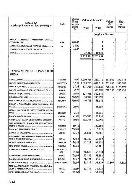 2002 - Archivio Storico Vincenzo Maranghi