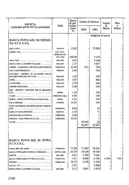 2002 - Archivio Storico Vincenzo Maranghi