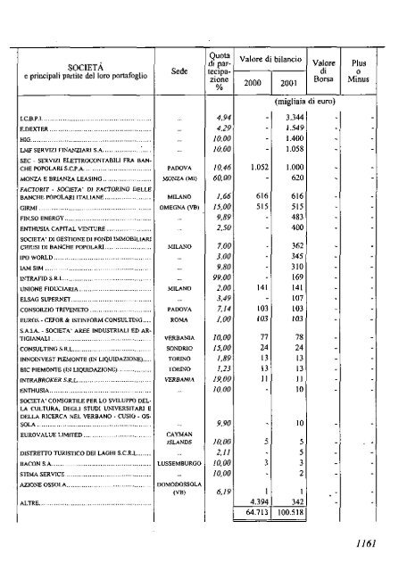 2002 - Archivio Storico Vincenzo Maranghi