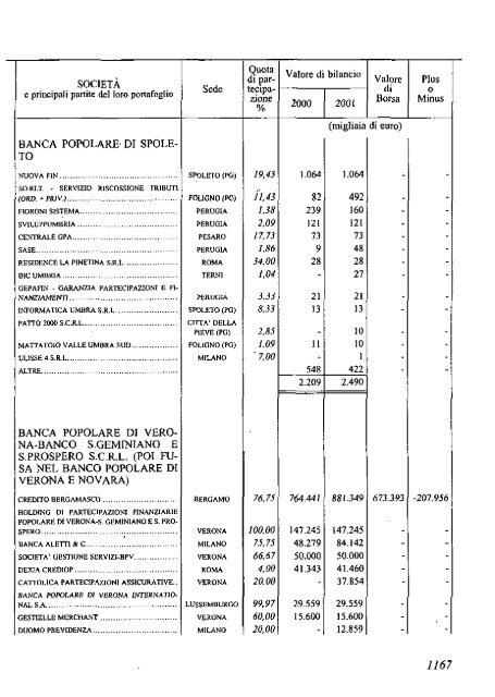 2002 - Archivio Storico Vincenzo Maranghi