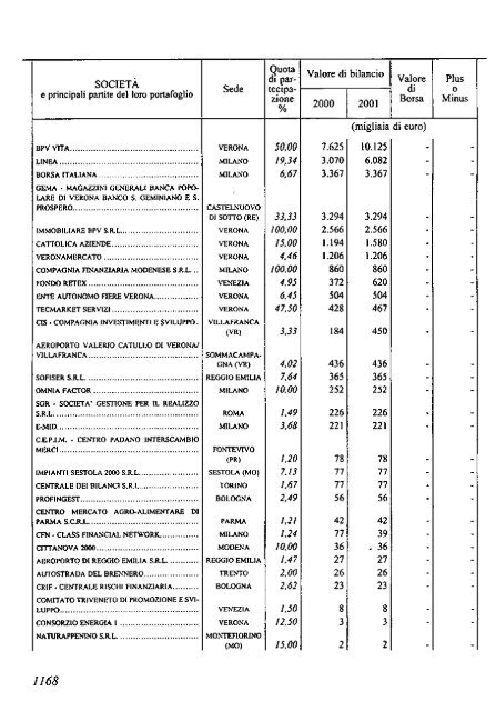 2002 - Archivio Storico Vincenzo Maranghi