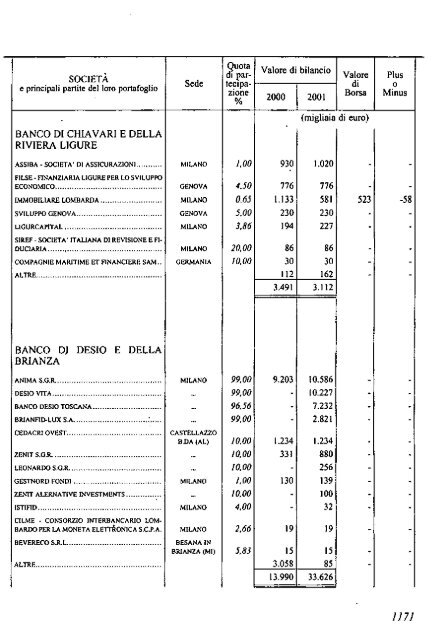 2002 - Archivio Storico Vincenzo Maranghi