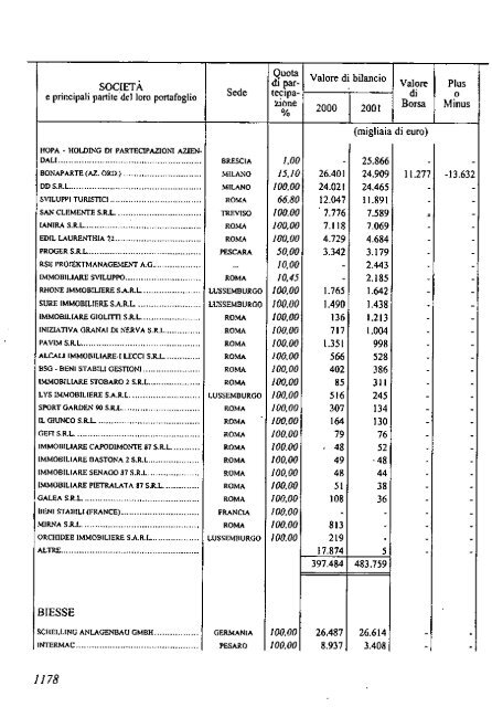 2002 - Archivio Storico Vincenzo Maranghi