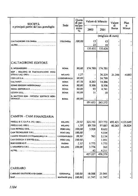 2002 - Archivio Storico Vincenzo Maranghi