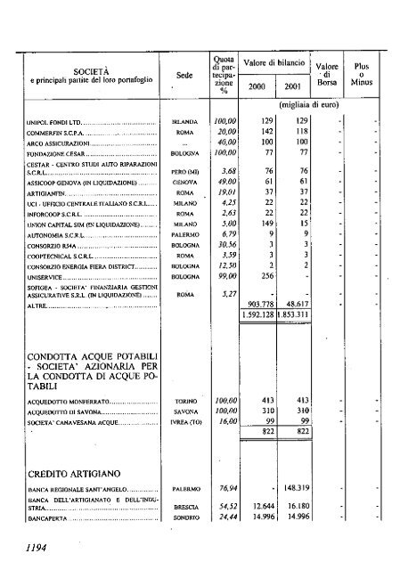 2002 - Archivio Storico Vincenzo Maranghi