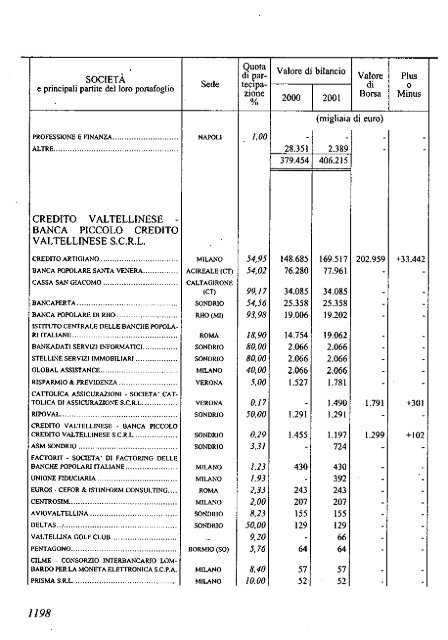 2002 - Archivio Storico Vincenzo Maranghi