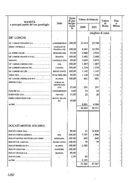 2002 - Archivio Storico Vincenzo Maranghi