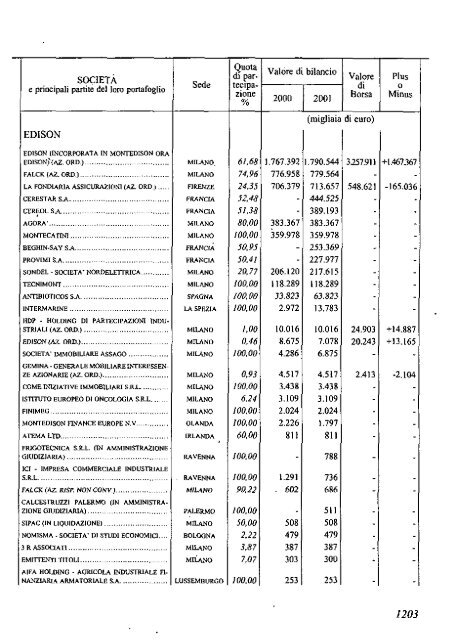 2002 - Archivio Storico Vincenzo Maranghi