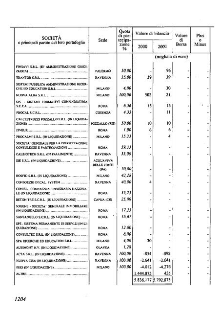 2002 - Archivio Storico Vincenzo Maranghi