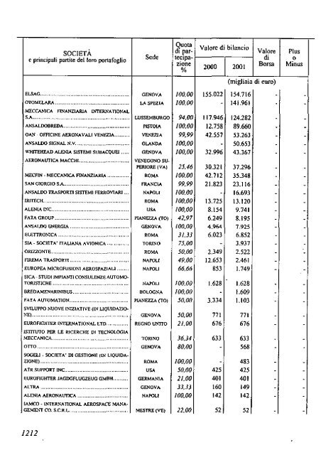 2002 - Archivio Storico Vincenzo Maranghi