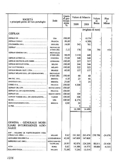 2002 - Archivio Storico Vincenzo Maranghi