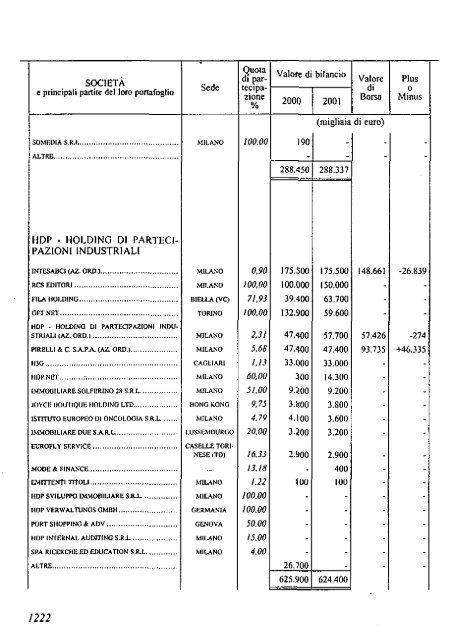 2002 - Archivio Storico Vincenzo Maranghi