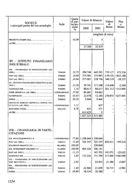 2002 - Archivio Storico Vincenzo Maranghi