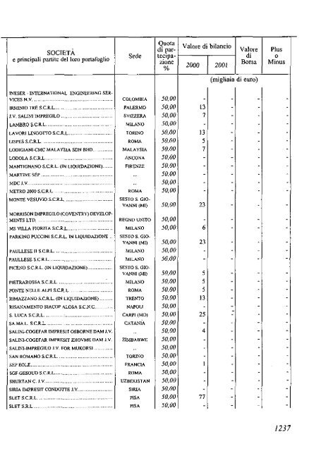 2002 - Archivio Storico Vincenzo Maranghi