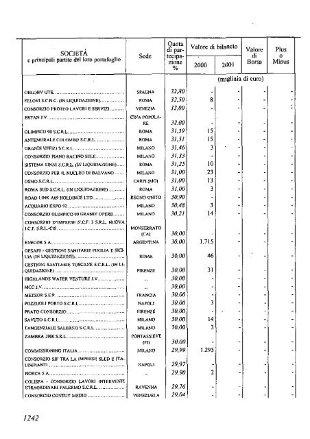 2002 - Archivio Storico Vincenzo Maranghi