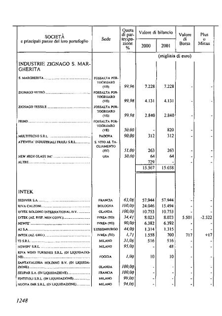 2002 - Archivio Storico Vincenzo Maranghi