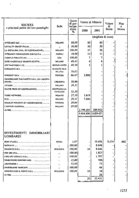 2002 - Archivio Storico Vincenzo Maranghi