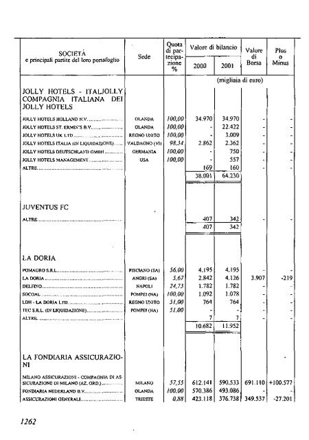 2002 - Archivio Storico Vincenzo Maranghi