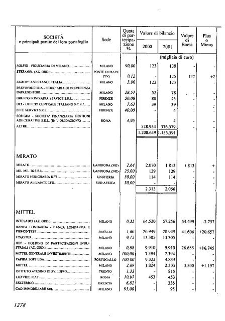 2002 - Archivio Storico Vincenzo Maranghi