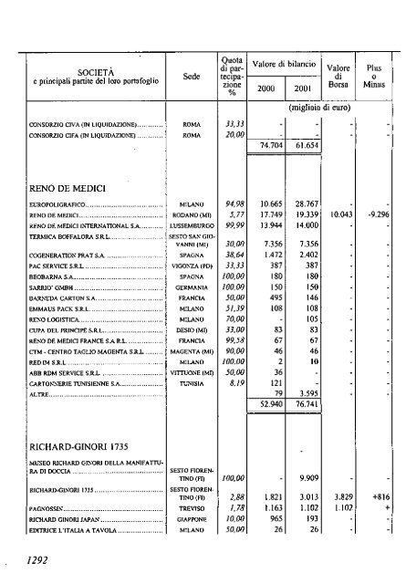 2002 - Archivio Storico Vincenzo Maranghi