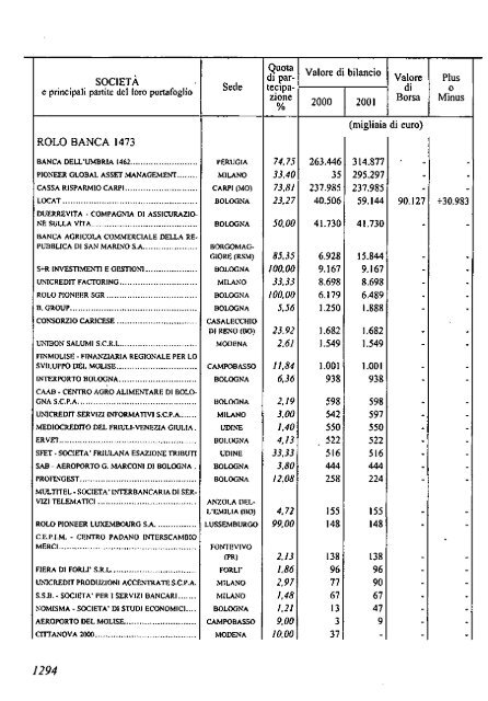 2002 - Archivio Storico Vincenzo Maranghi