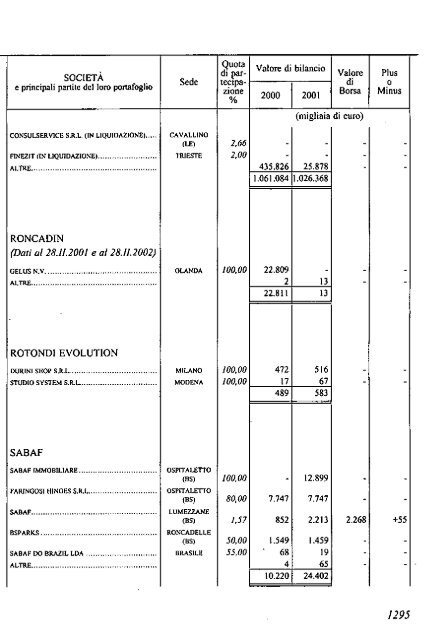 2002 - Archivio Storico Vincenzo Maranghi