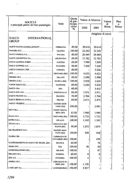 2002 - Archivio Storico Vincenzo Maranghi