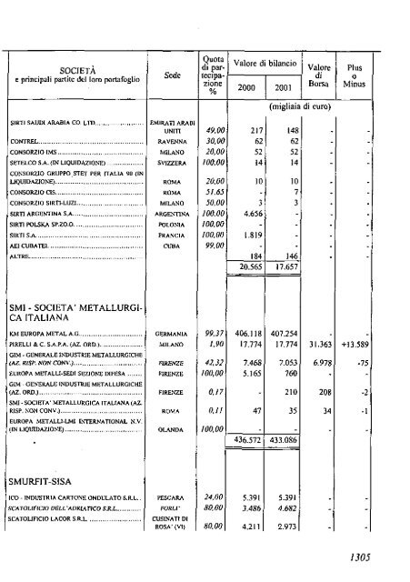 2002 - Archivio Storico Vincenzo Maranghi