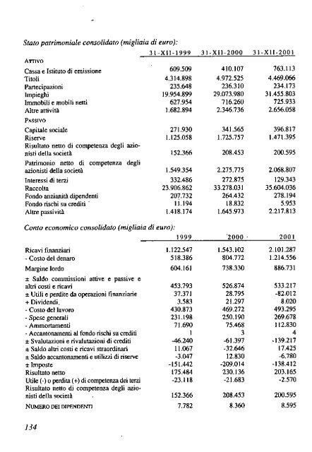 2002 - Archivio Storico Vincenzo Maranghi