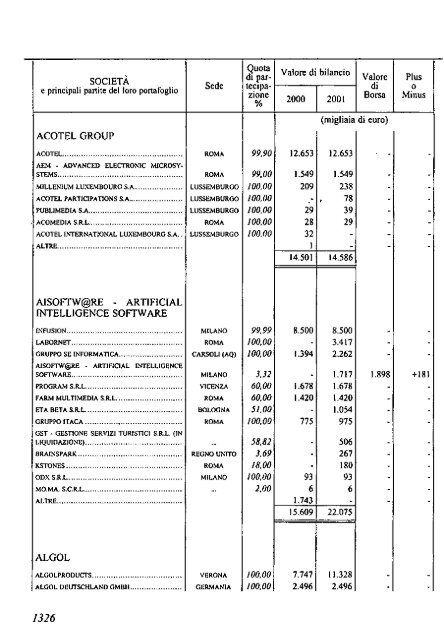 2002 - Archivio Storico Vincenzo Maranghi