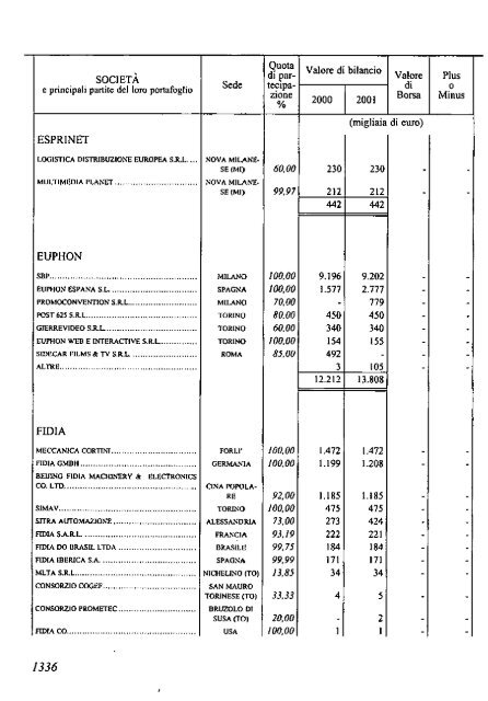 2002 - Archivio Storico Vincenzo Maranghi