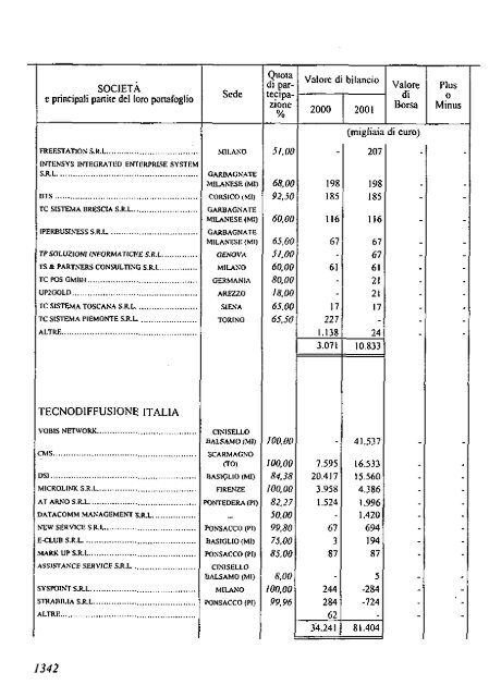 2002 - Archivio Storico Vincenzo Maranghi