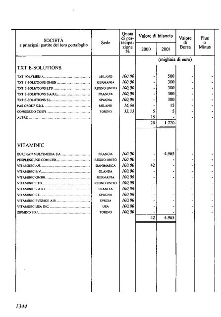 2002 - Archivio Storico Vincenzo Maranghi