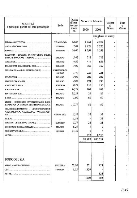 2002 - Archivio Storico Vincenzo Maranghi