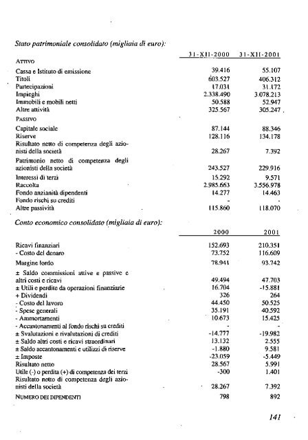 2002 - Archivio Storico Vincenzo Maranghi