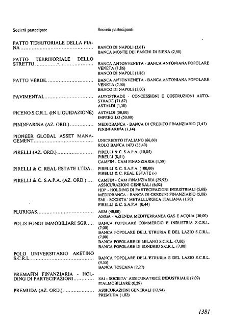 2002 - Archivio Storico Vincenzo Maranghi