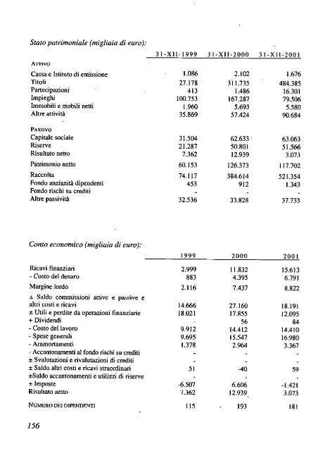 2002 - Archivio Storico Vincenzo Maranghi