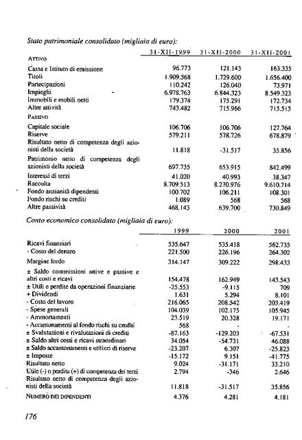 2002 - Archivio Storico Vincenzo Maranghi