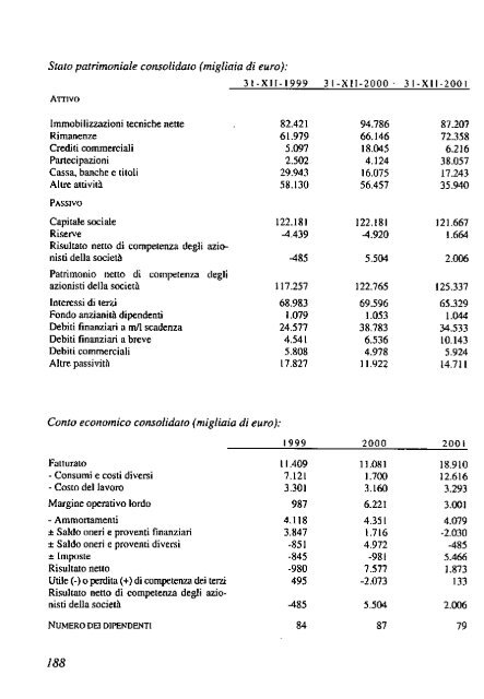 2002 - Archivio Storico Vincenzo Maranghi