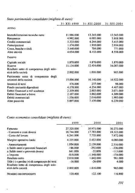 2002 - Archivio Storico Vincenzo Maranghi