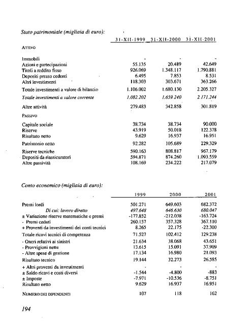 2002 - Archivio Storico Vincenzo Maranghi