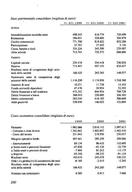 2002 - Archivio Storico Vincenzo Maranghi