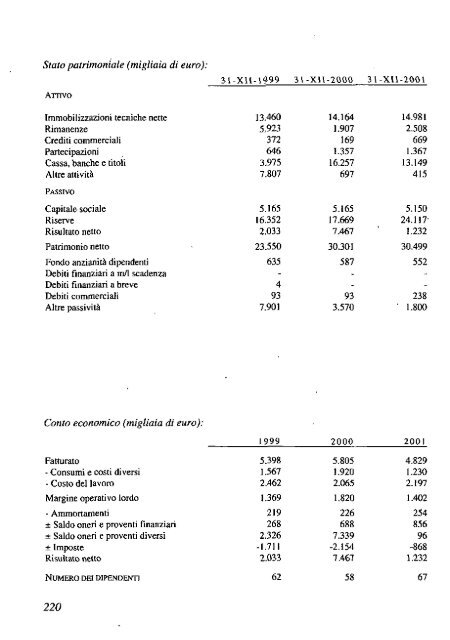 2002 - Archivio Storico Vincenzo Maranghi